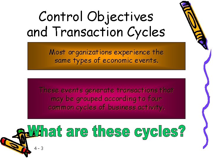 Control Objectives and Transaction Cycles Most organizations experience the same types of economic events.