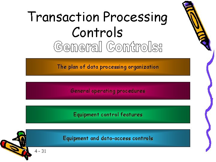 Transaction Processing Controls The plan of data processing organization General operating procedures Equipment control