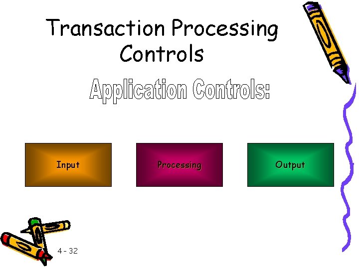 Transaction Processing Controls Input 4 – 32 Processing Output 