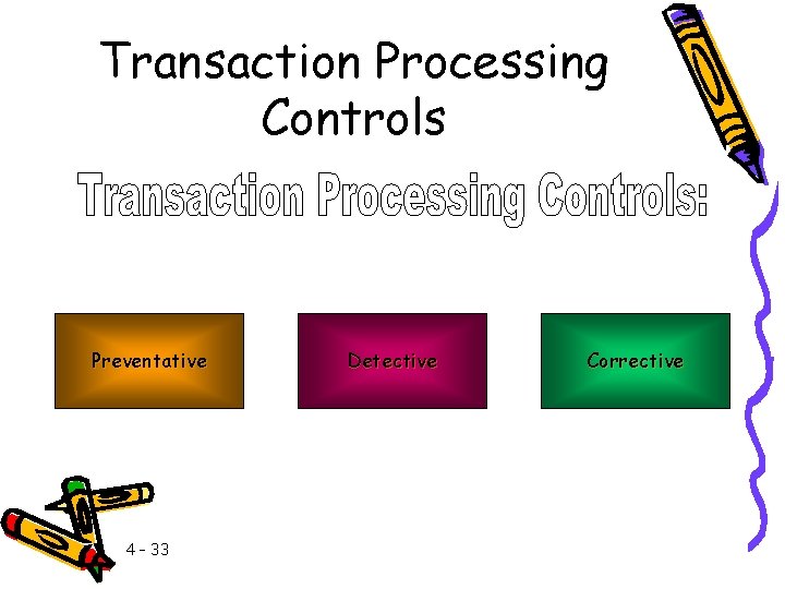 Transaction Processing Controls Preventative 4 – 33 Detective Corrective 