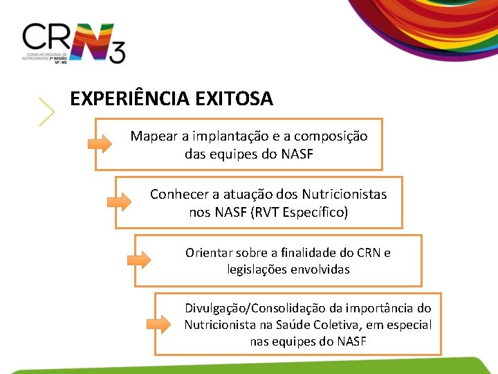 EXPERIÊNCIA EXITOSA Mapear a implantação e a composição das equipes do NASF Conhecer a