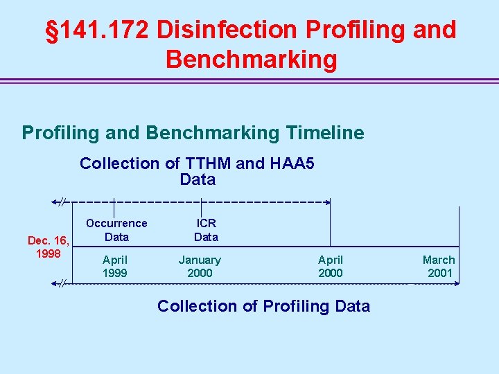 § 141. 172 Disinfection Profiling and Benchmarking Timeline Collection of TTHM and HAA 5