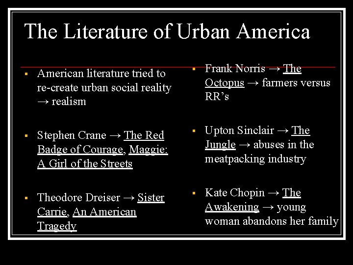 The Literature of Urban America § American literature tried to re-create urban social reality