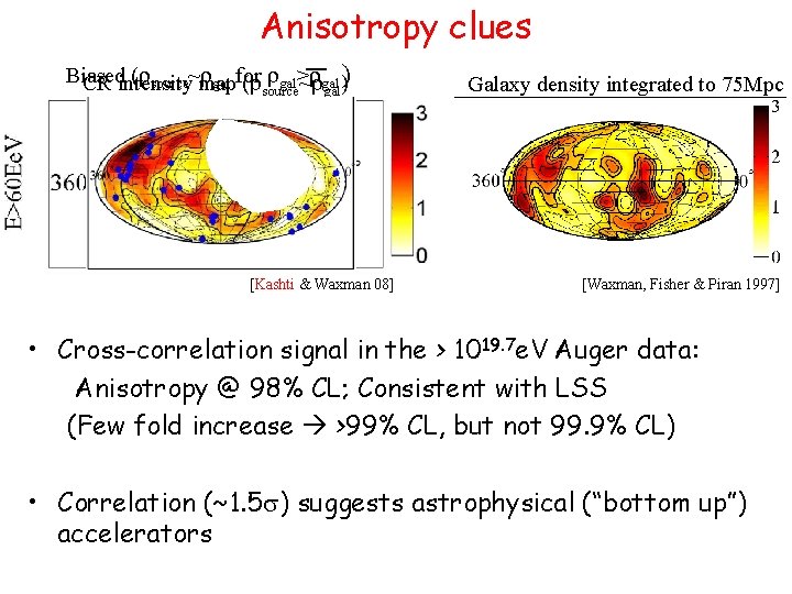 Anisotropy clues Biased (rsource~map rgal for rgal>~rrgal )) CR intensity (rsource gal [Kashti &
