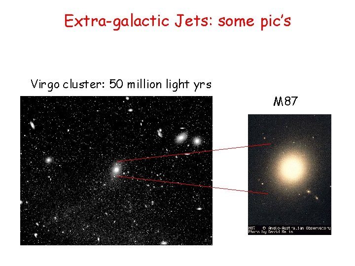 Extra-galactic Jets: some pic’s Virgo cluster: 50 million light yrs M 87 