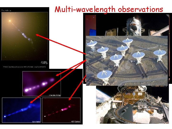 Multi-wavelength observations X-ray Radio 