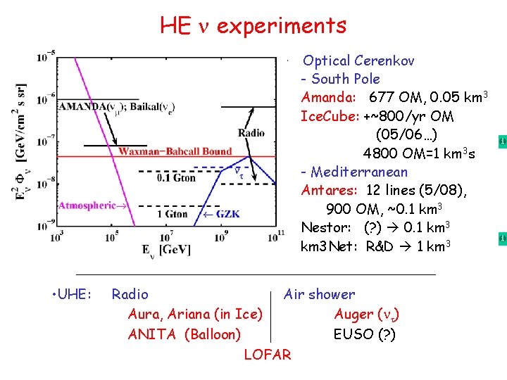 HE n experiments • Optical Cerenkov - South Pole Amanda: 677 OM, 0. 05