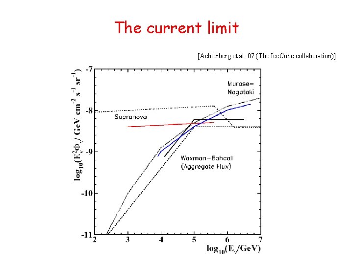 The current limit [Achterberg et al. 07 (The Ice. Cube collaboration)] 