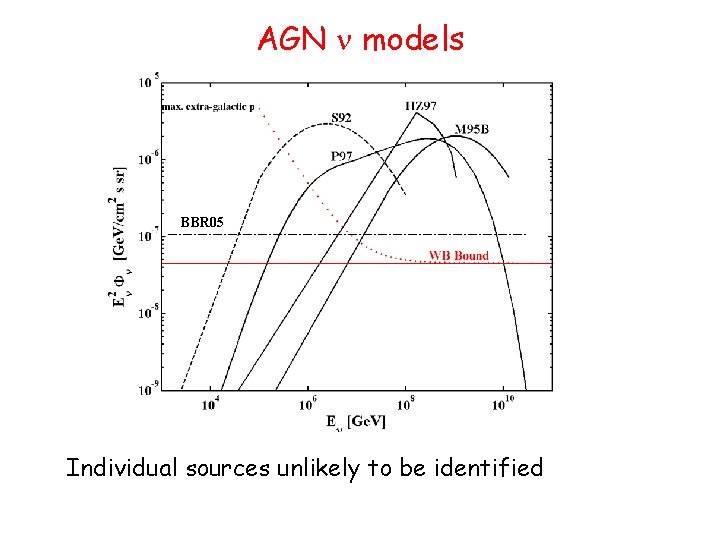 AGN n models BBR 05 Individual sources unlikely to be identified 