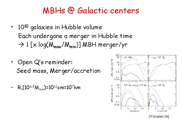 MBHs @ Galactic centers • 1010 galaxies in Hubble volume Each undergone a merger