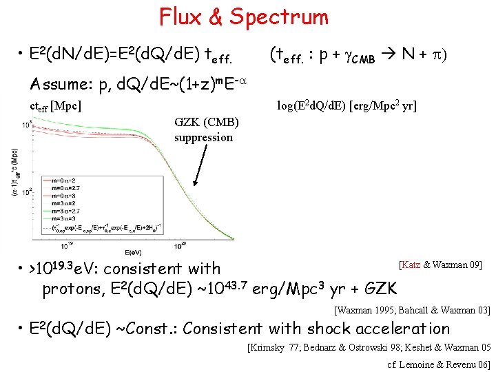 Flux & Spectrum • E 2(d. N/d. E)=E 2(d. Q/d. E) teff. (teff. :