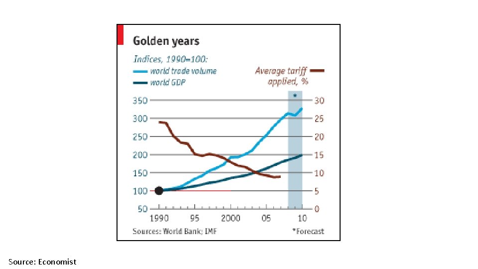 44 Source: Economist Alan V. Deardorff - www. fordschool. umich. edu 