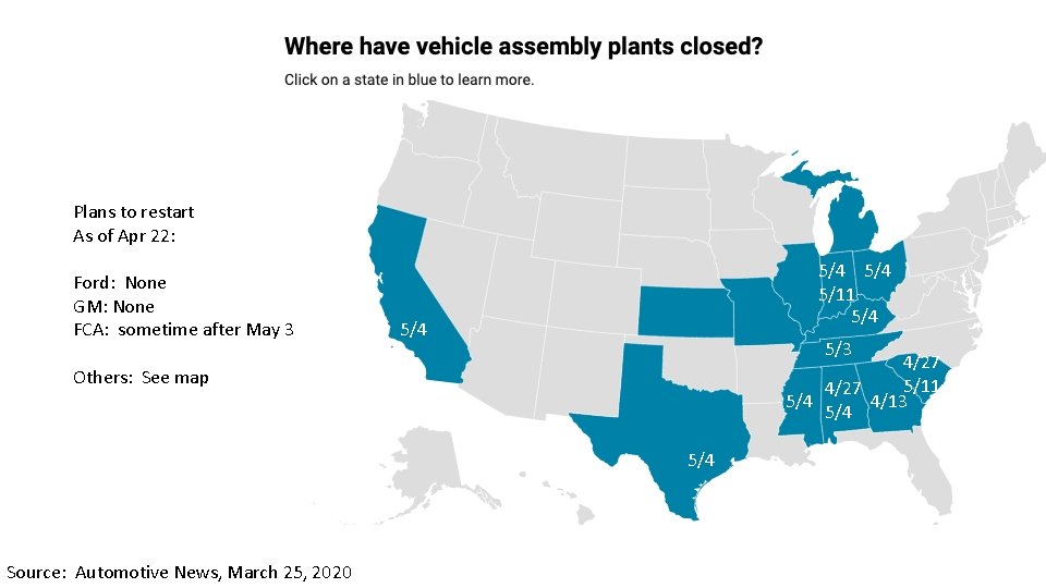 Plans to restart As of Apr 22: Ford: None GM: None FCA: sometime after