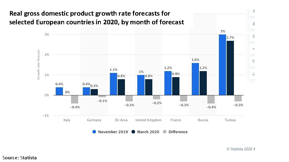 Real gross domestic product growth rate forecasts for selected European countries in 2020, by