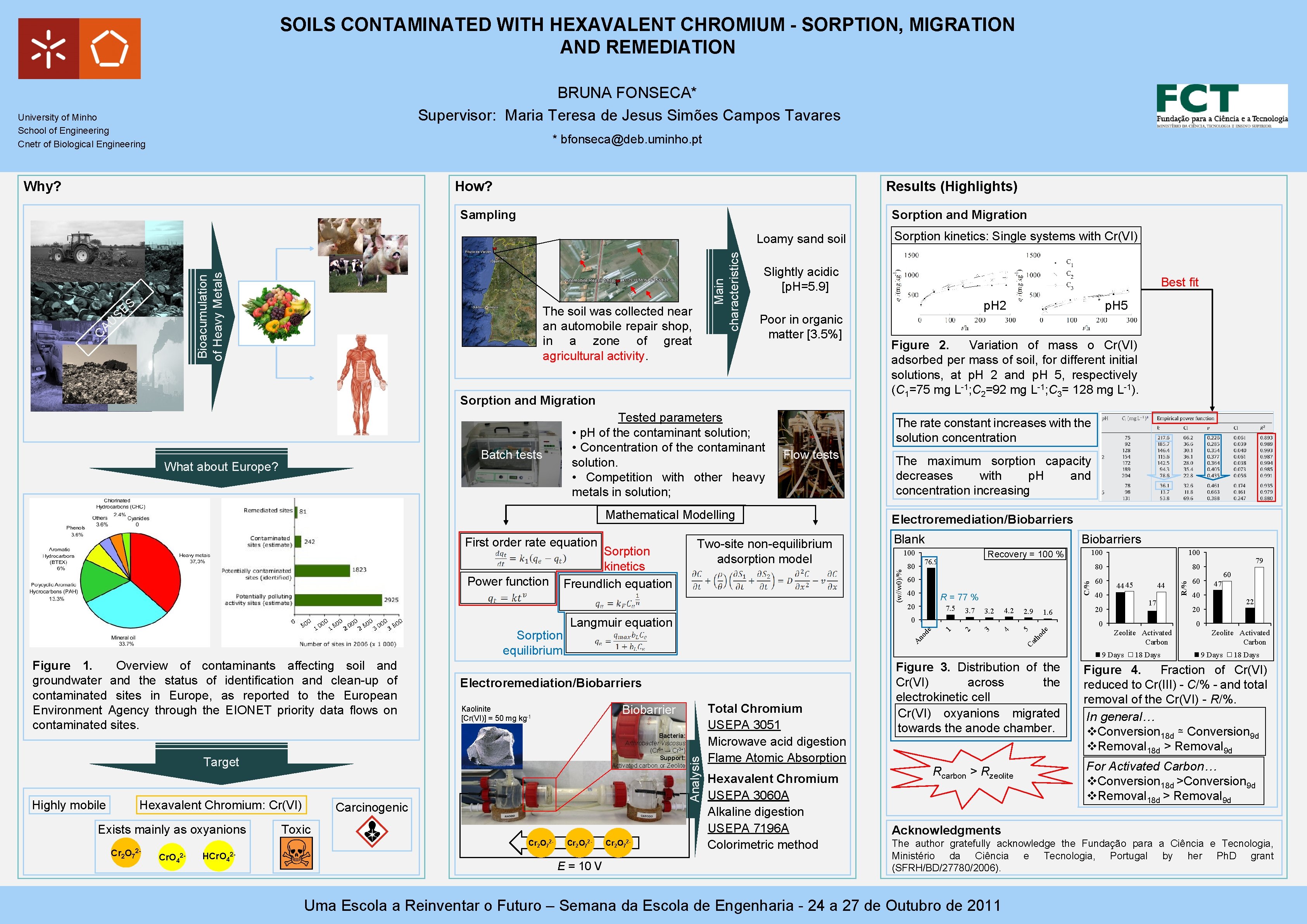 SOILS CONTAMINATED WITH HEXAVALENT CHROMIUM - SORPTION, MIGRATION AND REMEDIATION BRUNA FONSECA* Supervisor: Maria