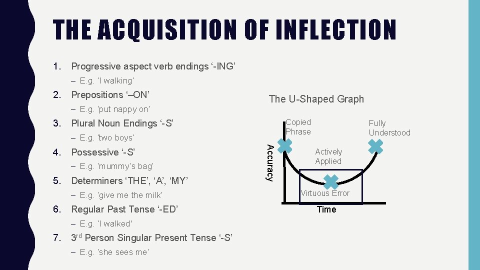 THE ACQUISITION OF INFLECTION 1. Progressive aspect verb endings ‘-ING’ – E. g. ‘I