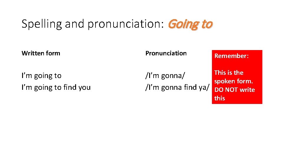 Spelling and pronunciation: Going to Written form Pronunciation I’m going to find you This