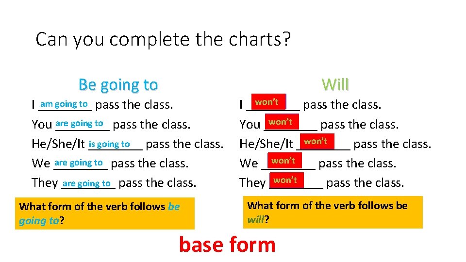 Can you complete the charts? Be going to Will am going to pass the