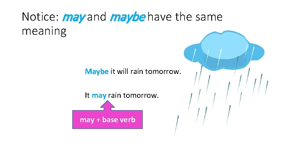 Notice: may and maybe have the same meaning Maybe it will rain tomorrow. It