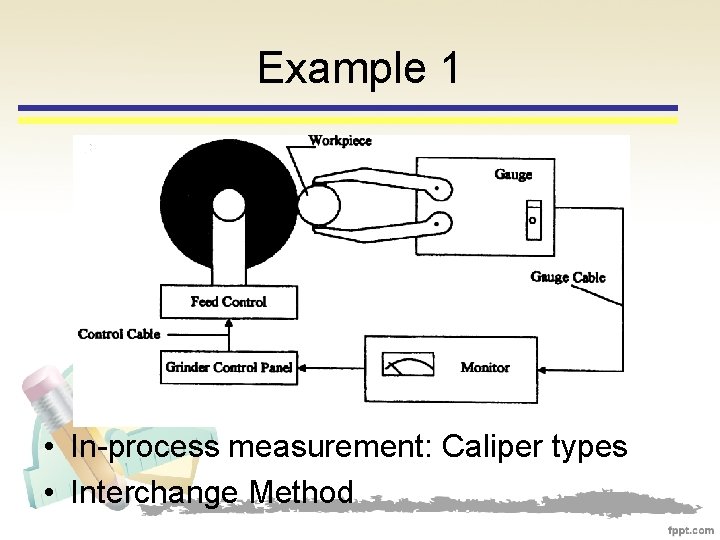 Example 1 • In-process measurement: Caliper types • Interchange Method 