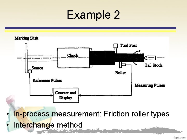 Example 2 • In-process measurement: Friction roller types • Interchange method 