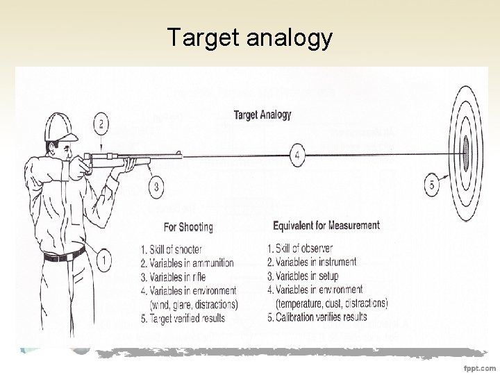 Target analogy 