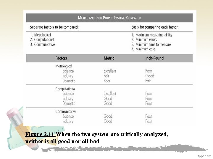 Figure 2. 11 When the two system are critically analyzed, neither is all good