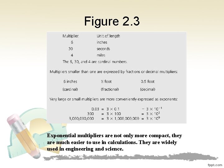 Figure 2. 3 Exponential multipliers are not only more compact, they are much easier