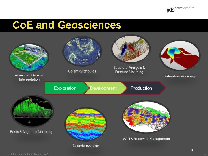 Co. E and Geosciences © Petrotechnical Data Systems 2013 15 