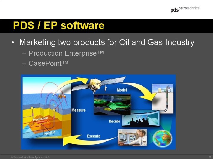 PDS / EP software • Marketing two products for Oil and Gas Industry –