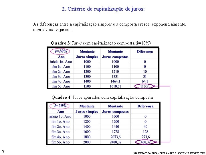 2. Critério de capitalização de juros: As diferenças entre a capitalização simples e a 2. Critério de capitalização de juros: As diferenças entre a capitalização simples e a