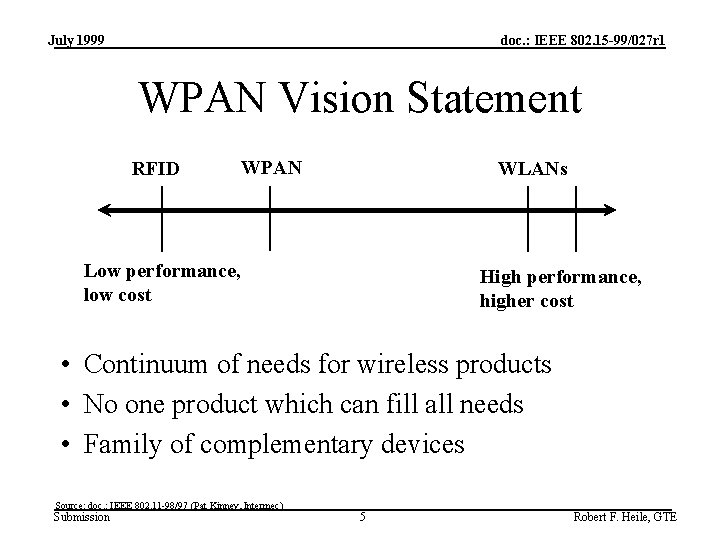 July 1999 doc. : IEEE 802. 15 -99/027 r 1 WPAN Vision Statement RFID