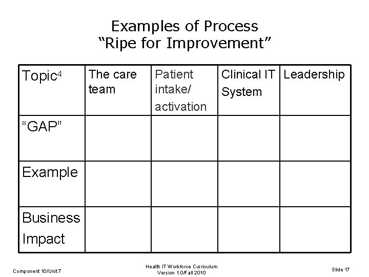 Examples of Process “Ripe for Improvement” Topic 4 The care team Patient intake/ activation