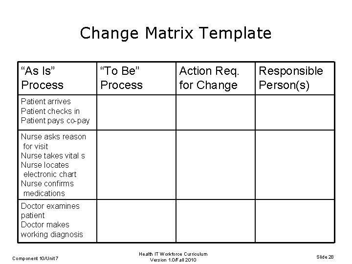 Change Matrix Template “As Is” Process “To Be” Process Action Req. for Change Responsible