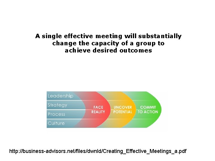 A single effective meeting will substantially change the capacity of a group to achieve