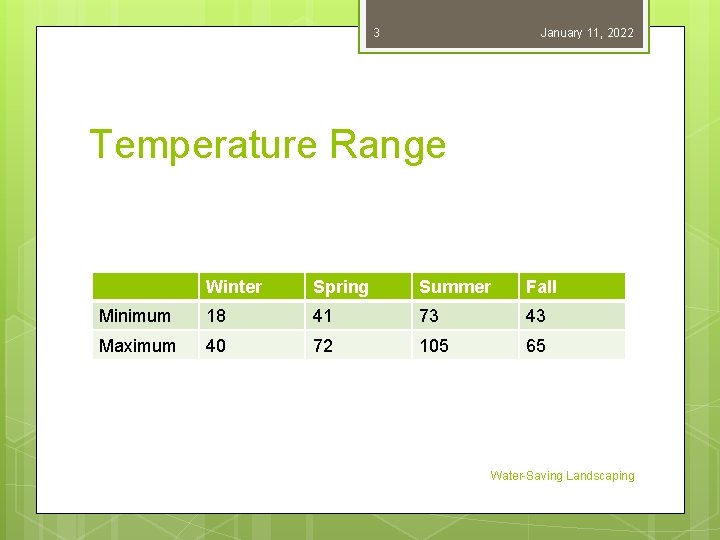 3 January 11, 2022 Temperature Range Winter Spring Summer Fall Minimum 18 41 73