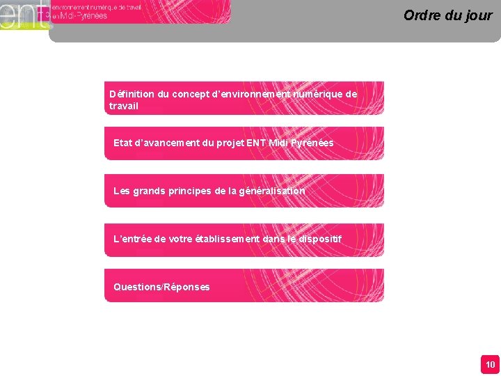 Ordre du jour Définition du concept d’environnement numérique de travail Etat d’avancement du projet Ordre du jour Définition du concept d’environnement numérique de travail Etat d’avancement du projet