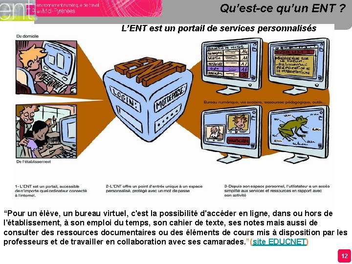 Qu’est-ce qu’un ENT ? L’ENT est un portail de services personnalisés “Pour un élève, Qu’est-ce qu’un ENT ? L’ENT est un portail de services personnalisés “Pour un élève,