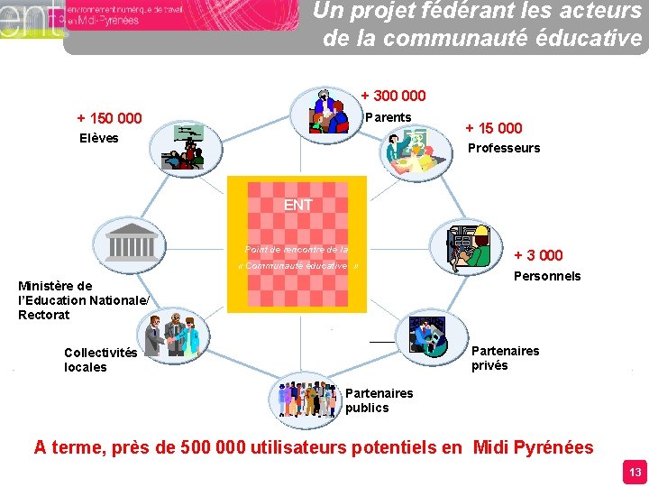 Un projet fédérant les acteurs de la communauté éducative + 300 000 + 150 Un projet fédérant les acteurs de la communauté éducative + 300 000 + 150