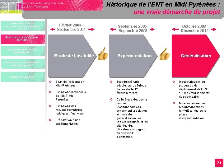 Historique de l’ENT en Midi Pyrénées : une vraie démarche de projet Définition du Historique de l’ENT en Midi Pyrénées : une vraie démarche de projet Définition du