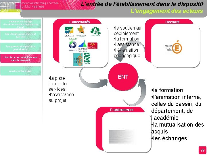 L’entrée de l’établissement dans le dispositif L’engagement des acteurs Définition du concept d’environnement numérique L’entrée de l’établissement dans le dispositif L’engagement des acteurs Définition du concept d’environnement numérique