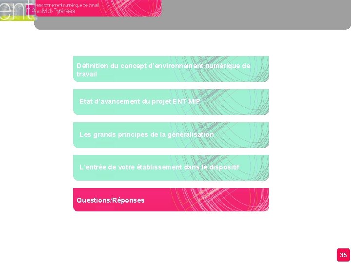 Définition du concept d’environnement numérique de travail Etat d’avancement du projet ENT MIP Les Définition du concept d’environnement numérique de travail Etat d’avancement du projet ENT MIP Les