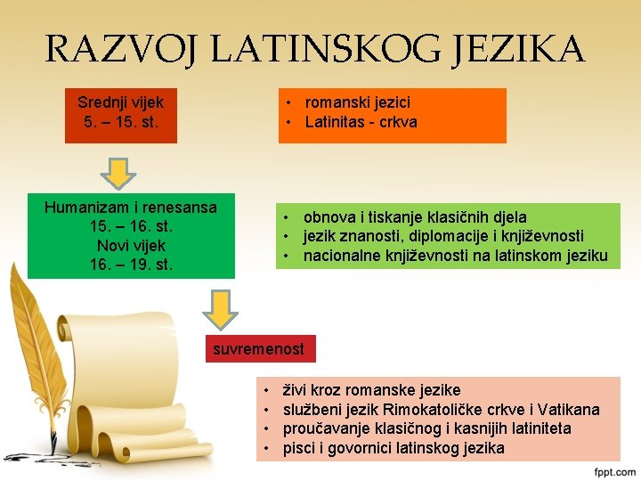 RAZVOJ LATINSKOG JEZIKA • romanski jezici • Latinitas - crkva Srednji vijek 5. – RAZVOJ LATINSKOG JEZIKA • romanski jezici • Latinitas - crkva Srednji vijek 5. –