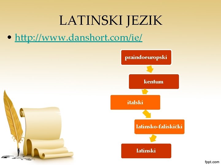 LATINSKI JEZIK • http: //www. danshort. com/ie/ praindoeuropski kentum italski latinsko-faliskički latinski 