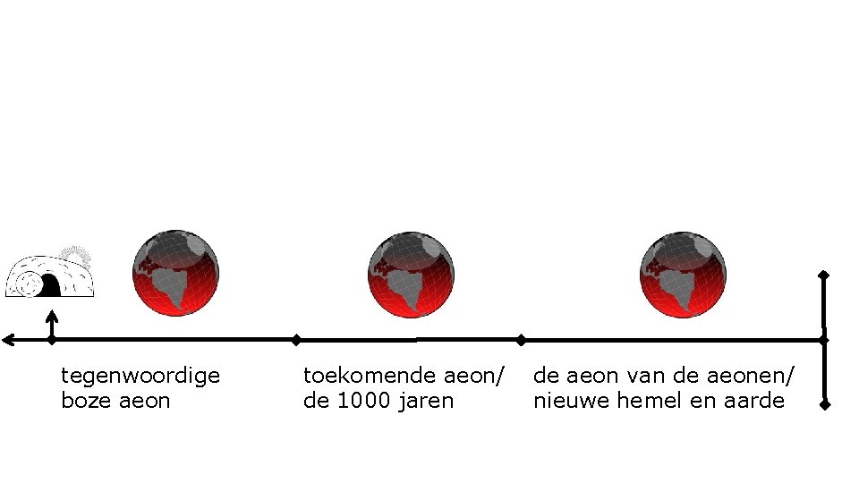 tegenwoordige boze aeon toekomende aeon/ de 1000 jaren de aeon van de aeonen/ nieuwe tegenwoordige boze aeon toekomende aeon/ de 1000 jaren de aeon van de aeonen/ nieuwe