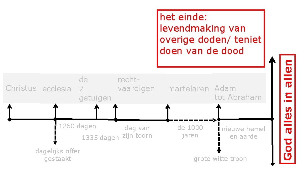 rechtde Christus ecclesia 2 vaardigen getuigen 1260 dagen dag van 1335 dagen zijn toorn rechtde Christus ecclesia 2 vaardigen getuigen 1260 dagen dag van 1335 dagen zijn toorn