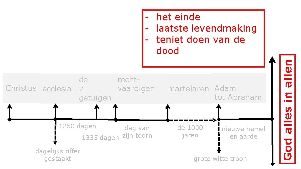 rechtde Christus ecclesia 2 vaardigen getuigen 1260 dagen dag van 1335 dagen zijn toorn rechtde Christus ecclesia 2 vaardigen getuigen 1260 dagen dag van 1335 dagen zijn toorn