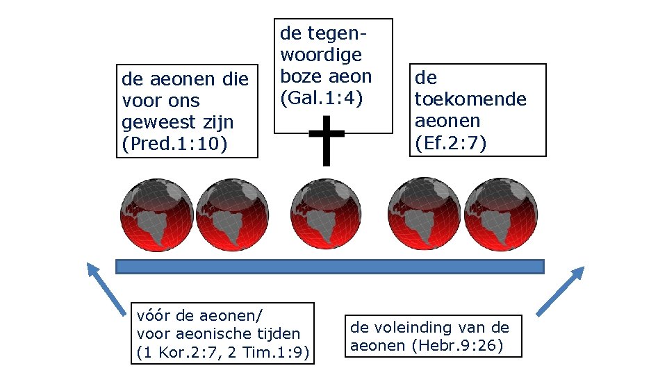 de aeonen die voor ons geweest zijn (Pred. 1: 10) de tegenwoordige boze aeon de aeonen die voor ons geweest zijn (Pred. 1: 10) de tegenwoordige boze aeon