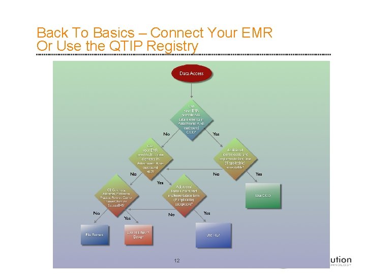 Back To Basics – Connect Your EMR Or Use the QTIP Registry 12 