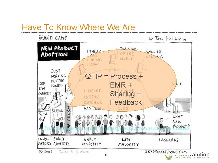 Have To Know Where We Are QTIP = Process + EMR + Sharing +